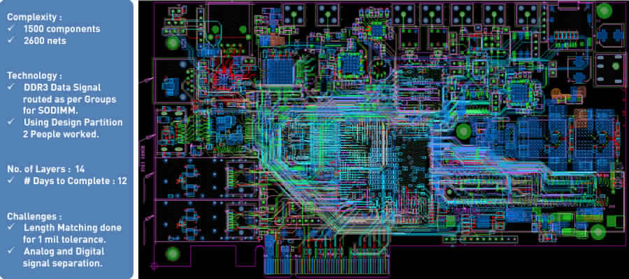 PCB Design